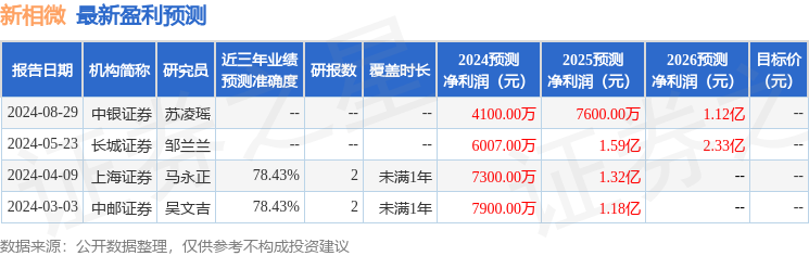 新相微：申万电子、弈术投资等多家机构于9月3日调研我司