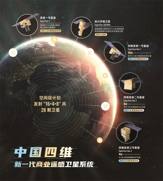 2024空天信息产业国际生态大会隆重召开 