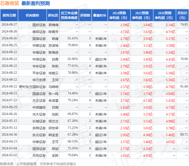 芯碁微装：9月4日接受机构调研，UBS Securities、East Capital Asset Management等多家机构参与