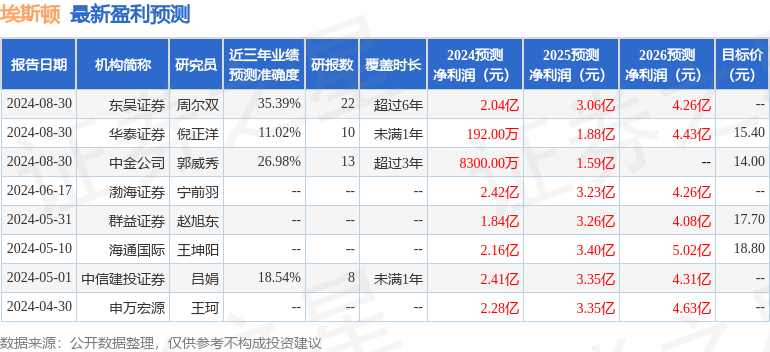 埃斯顿：9月5日召开业绩说明会，投资者参与