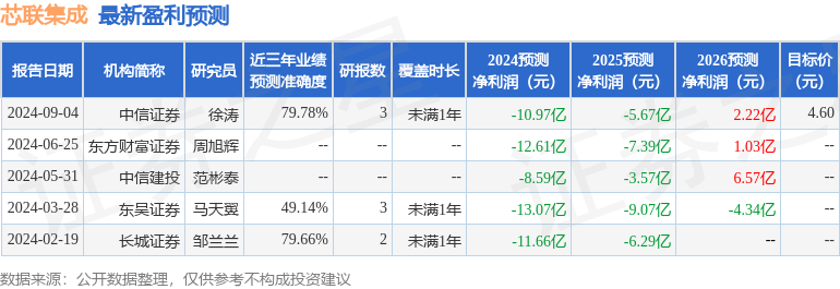 芯联集成：9月6日接受机构调研，UBS中国参与