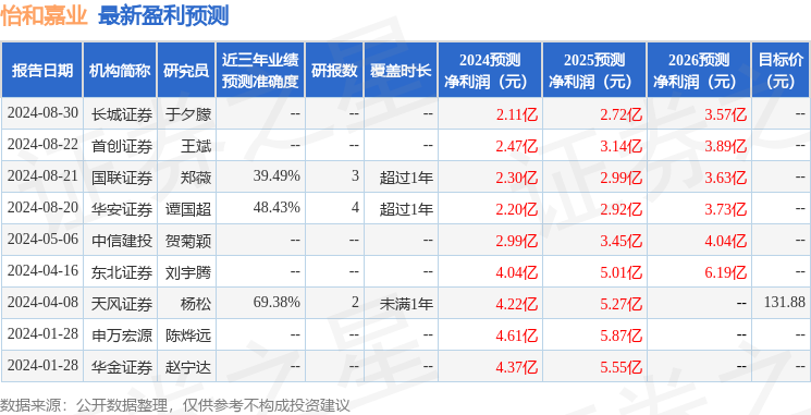 怡和嘉业：9月5日进行路演，万利基金、前海开源等多家机构参与