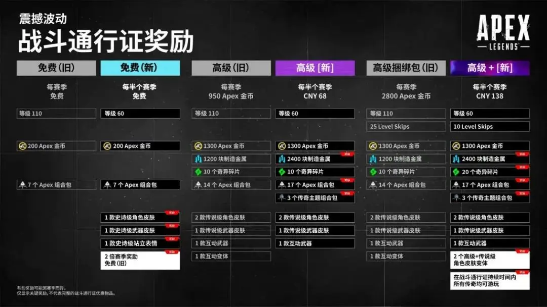 《Apex英雄》每月封停超10万账号
