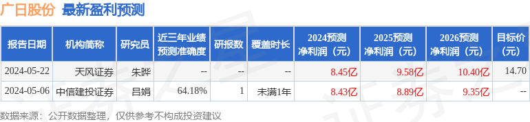 广日股份：9月3日召开分析师会议，中信资管、汇丰晋信基金等多家机构参与