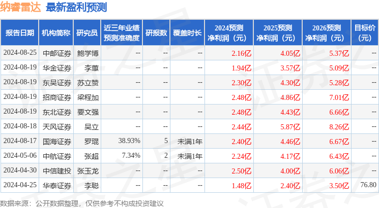 纳睿雷达：华金证券、国盛证券等多家机构于9月6日调研我司