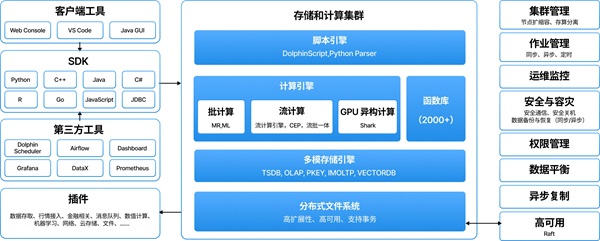 以实时，见未来——DolphinDB 2024 年度峰会圆满举办