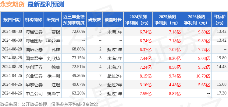 永安期货：9月10日召开业绩说明会，投资者参与