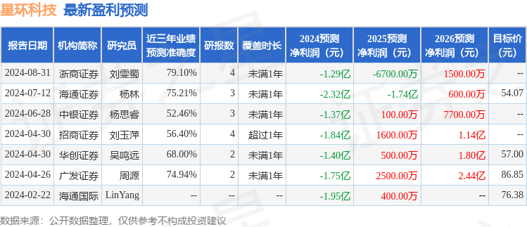 星环科技：9月10日召开业绩说明会，投资者参与