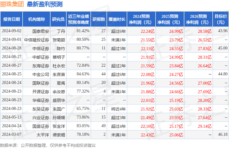丽珠集团：9月10日召开业绩说明会，投资者参与