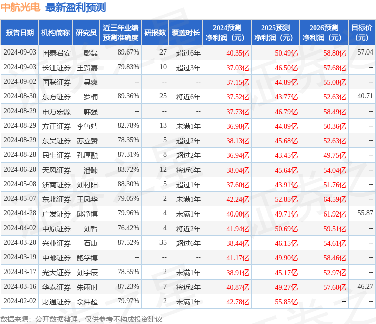 中航光电：9月10日接受机构调研，投资者参与