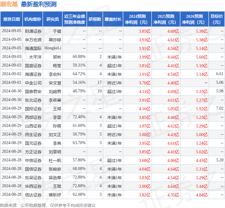 潮宏基：9月6日组织现场参观活动，中信证券、拾贝投资等多家机构参与