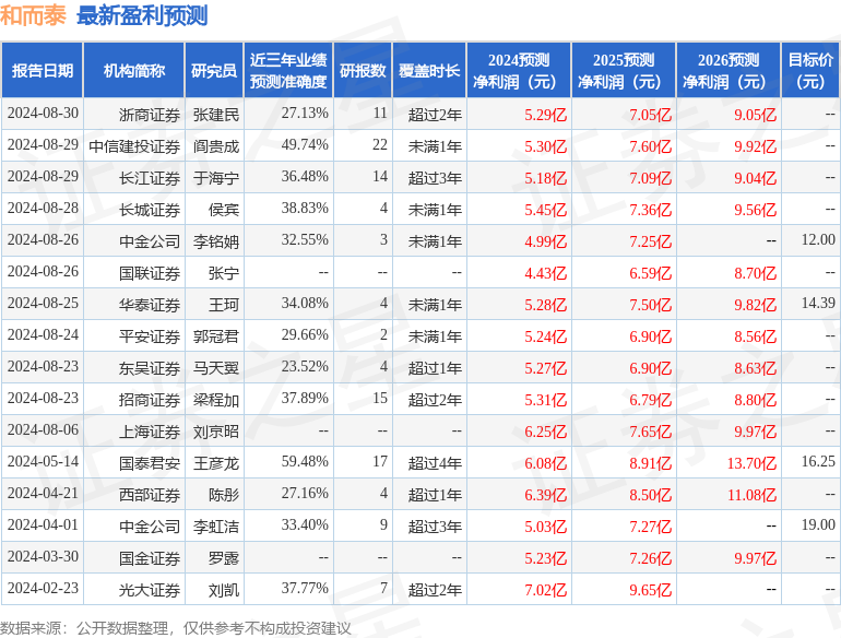 和而泰：9月9日组织现场参观活动，包括知名机构趣时资产的多家机构参与