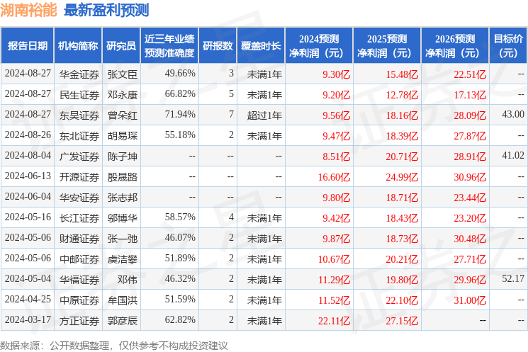 湖南裕能：9月10日接受机构调研，国寿养老保险、民生证券参与