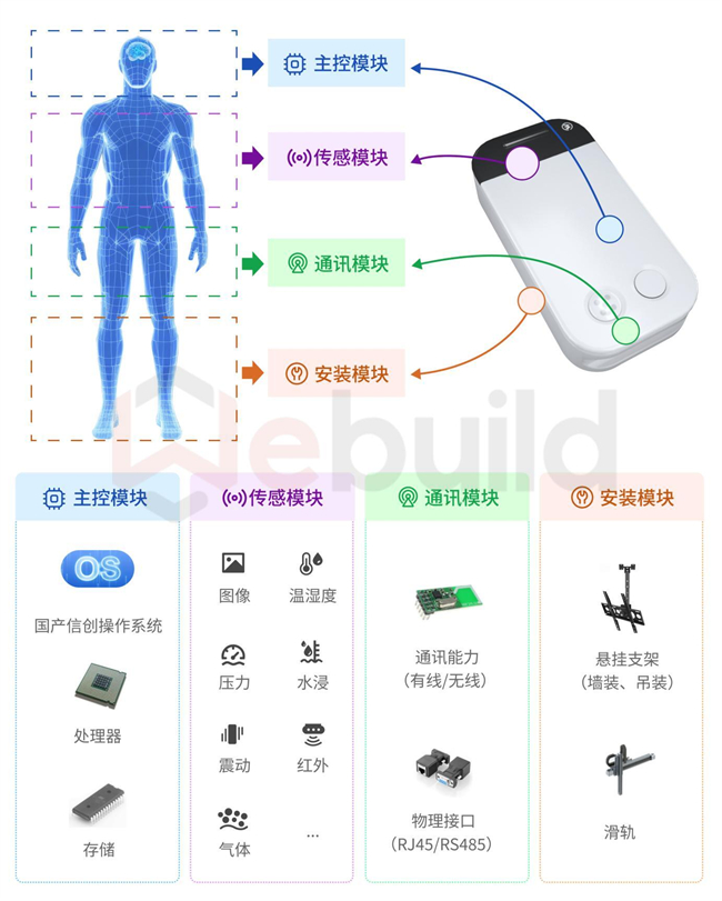 重磅发布：“微魔方”物业工程机器人，引领物业服务新变革