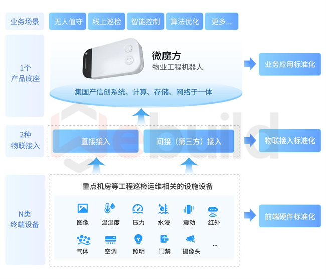重磅发布：“微魔方”物业工程机器人，引领物业服务新变革