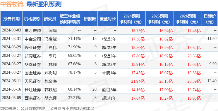 中谷物流：9月11日召开业绩说明会，投资者参与