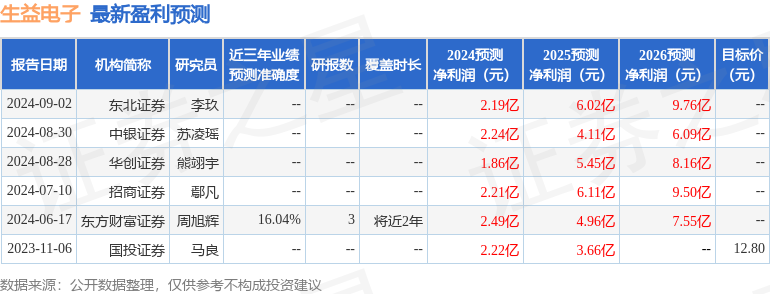 生益电子：9月12日召开业绩说明会，投资者参与