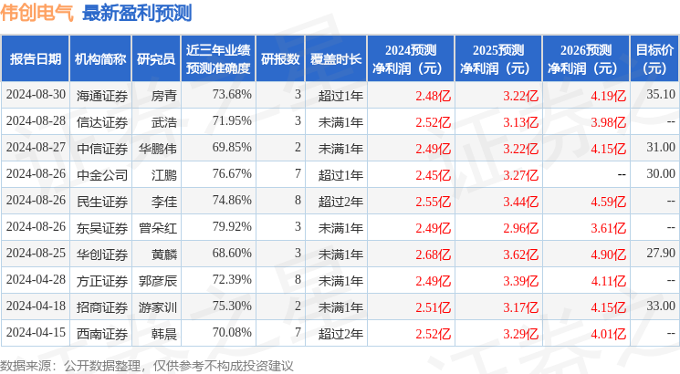 伟创电气：9月12日召开业绩说明会，投资者参与