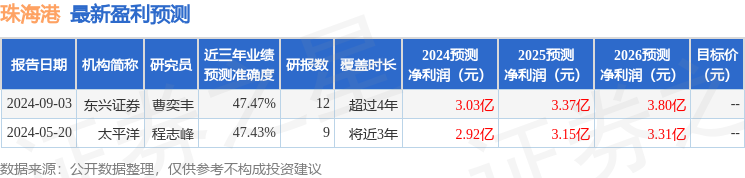 珠海港：9月12日进行路演，投资者参与
