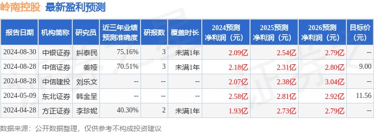 岭南控股：9月12日接受机构调研，投资者参与