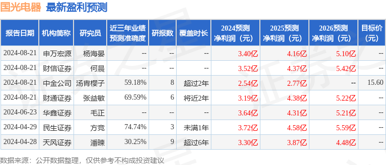 国光电器：9月12日召开业绩说明会，投资者参与