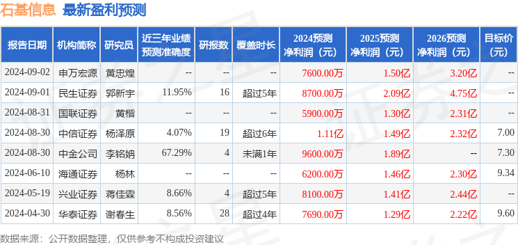 石基信息：财通证券、民生证券等多家机构于9月11日调研我司