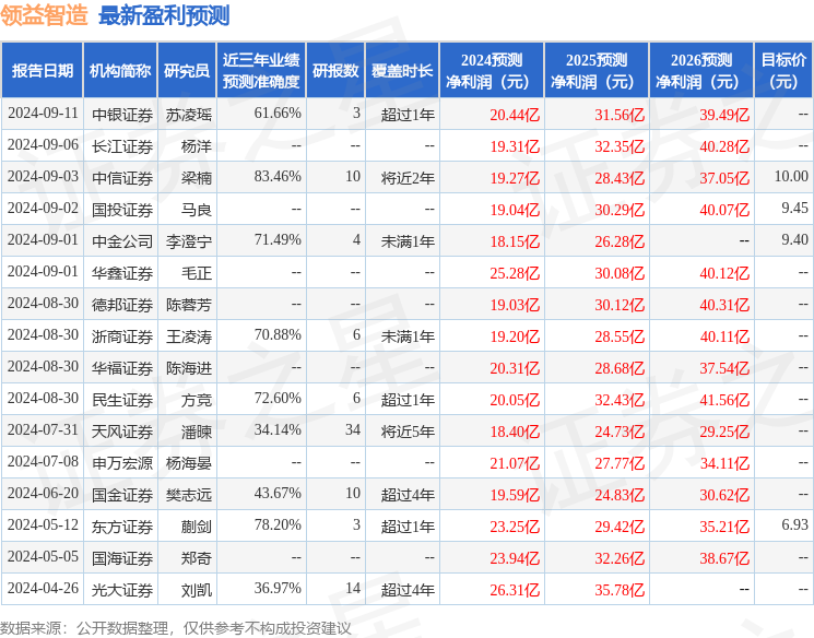 领益智造：9月12日接受机构调研，投资者参与