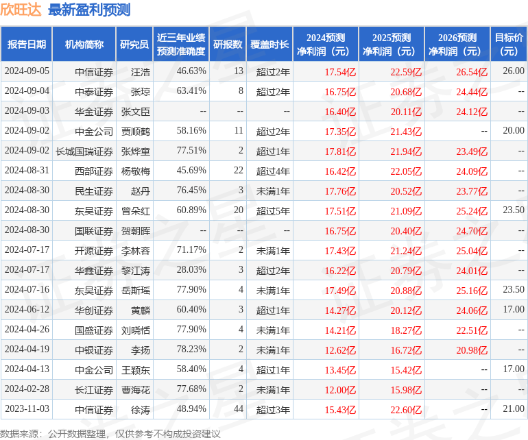 欣旺达：Bernstein、Chanakya Capital Partners等多家机构于9月12日调研我司