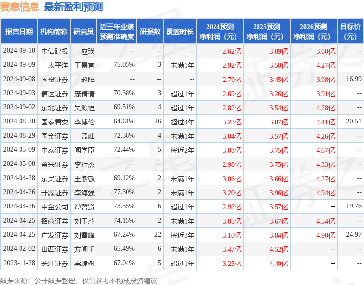 赛意信息：9月12日召开业绩说明会，投资者参与
