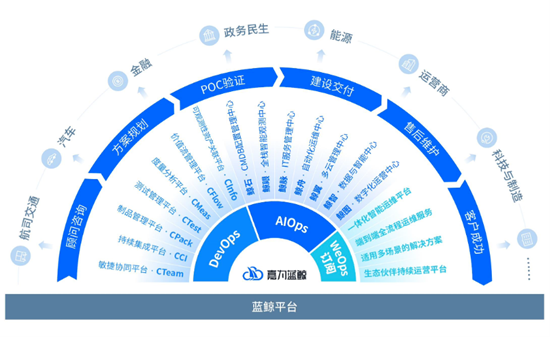 嘉为蓝鲸受邀出席2024国际数字能源展，共绘能源数字化转型新蓝图