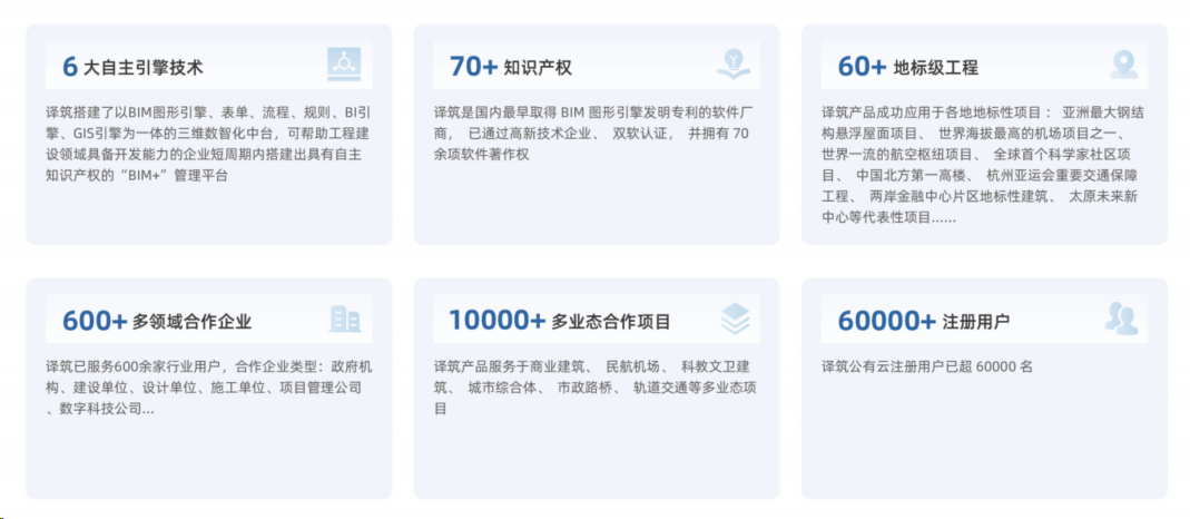 译筑科技公司与产品体系介绍