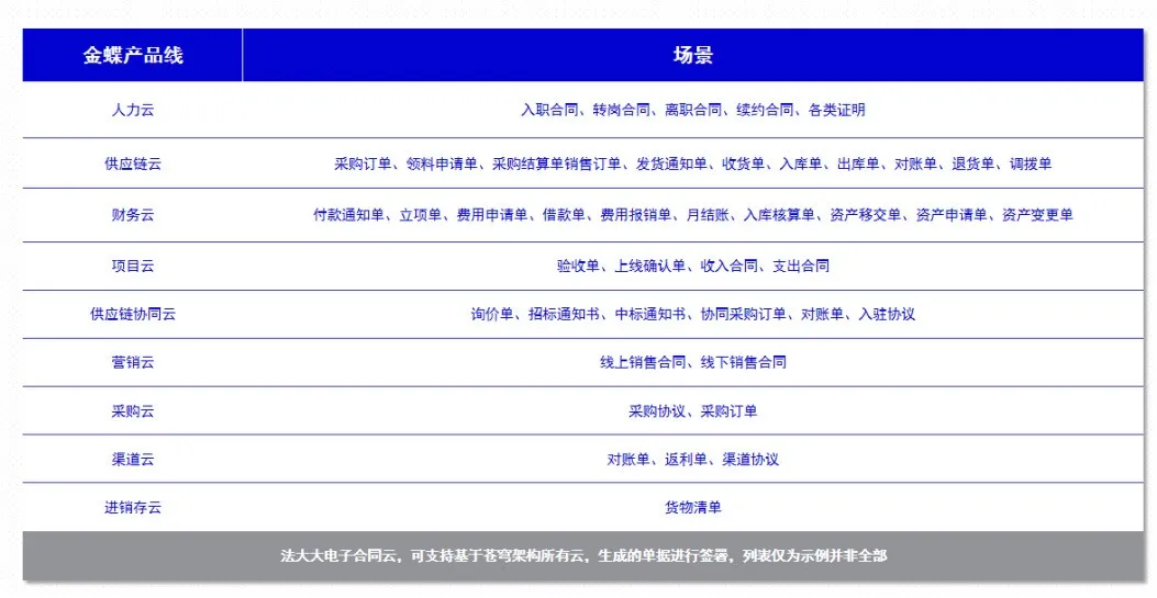 法大大亮相金蝶云·苍穹生态合作伙伴大会，助力新质生产力加速