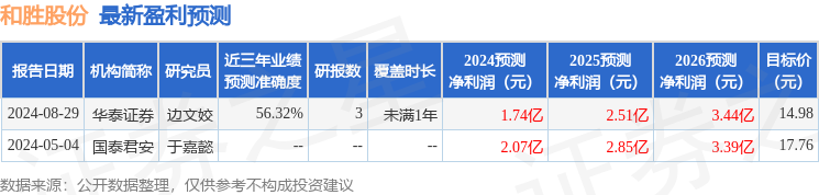 和胜股份：9月12日召开业绩说明会，投资者参与