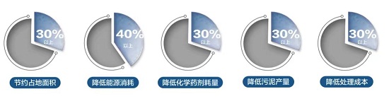 赋能科技创新｜望京留创园企业博汇特革新技术，积极推进双碳战略
