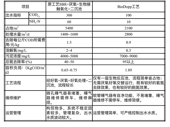 赋能科技创新｜望京留创园企业博汇特革新技术，积极推进双碳战略