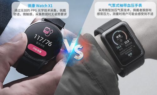 徕康 Watch X1 医用级无袖带血压手表隆重发布 ——精准监测，健康无忧！