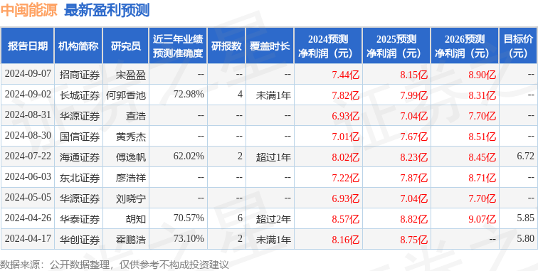 中闽能源：9月13日召开业绩说明会，投资者参与
