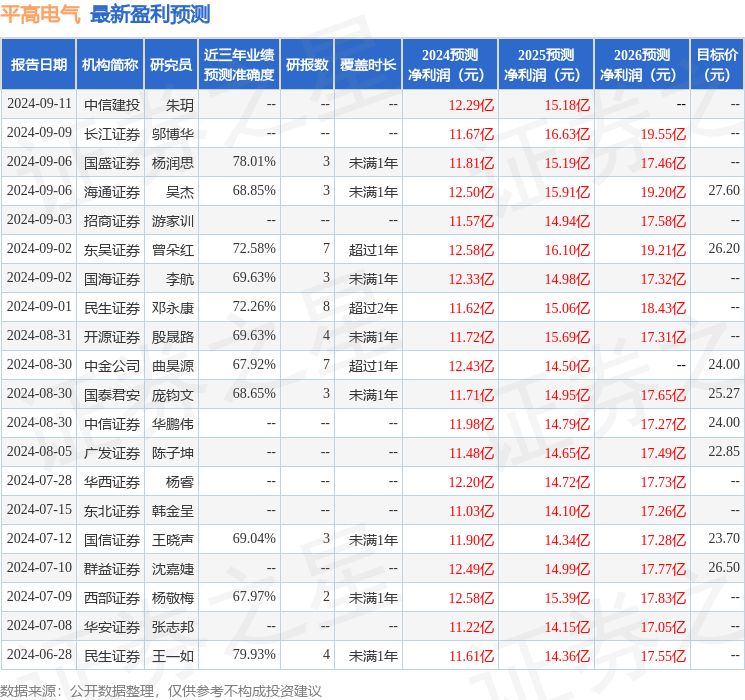 平高电气：9月13日召开业绩说明会，投资者参与