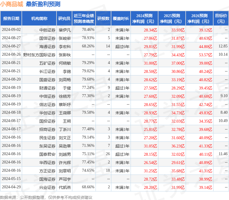 小商品城：9月13日召开业绩说明会，投资者参与
