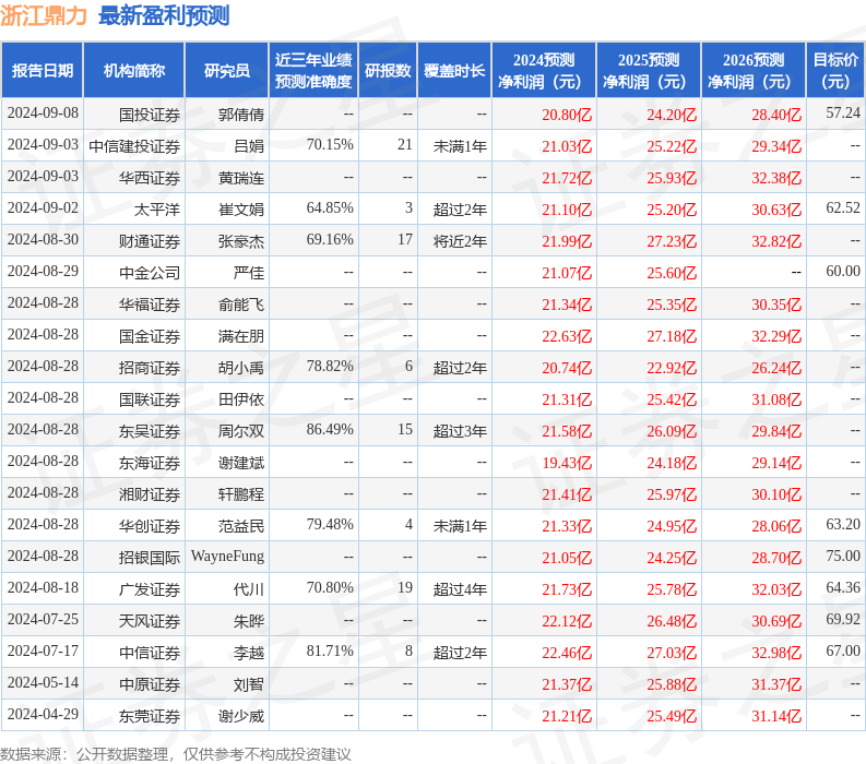 浙江鼎力：9月12日接受机构调研，长江证券、广发基金等多家机构参与