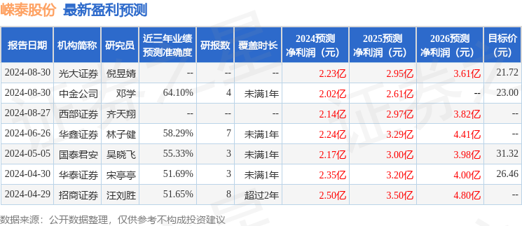 嵘泰股份：9月13日召开业绩说明会，投资者参与