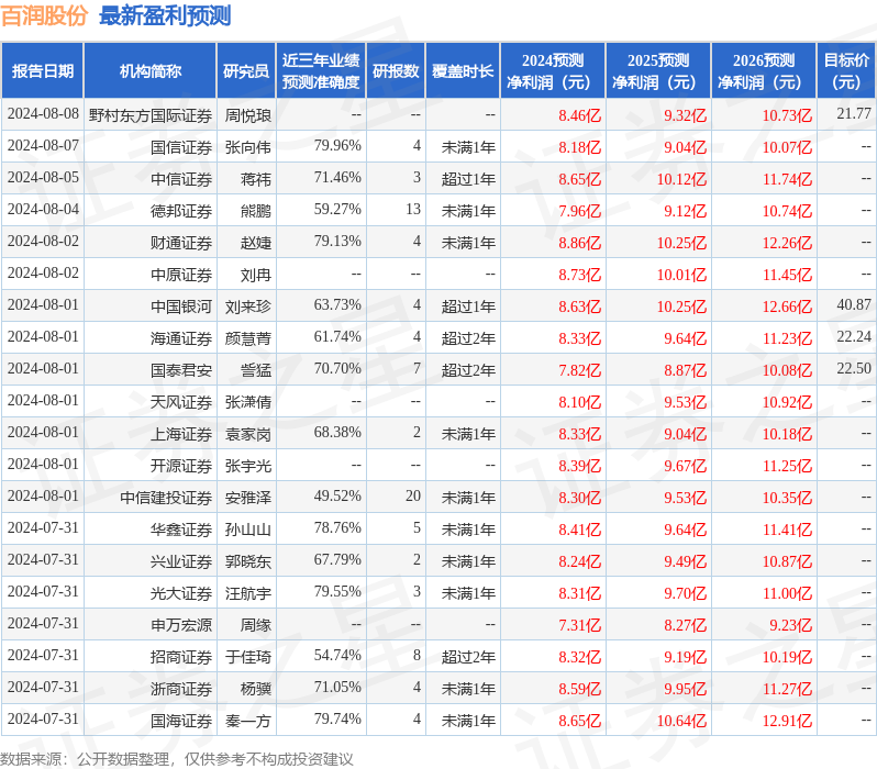 百润股份：9月13日召开业绩说明会，投资者参与