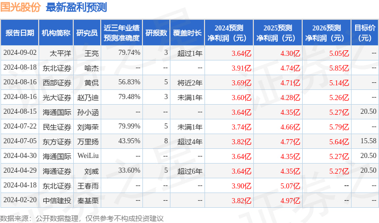 国光股份：9月12日召开业绩说明会，天弘基金管理有限公司、投资者参与