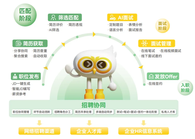 易展翅荣获HRTech“2024中国人力资源科技创新产品奖”，数智化创新引领行业飞跃