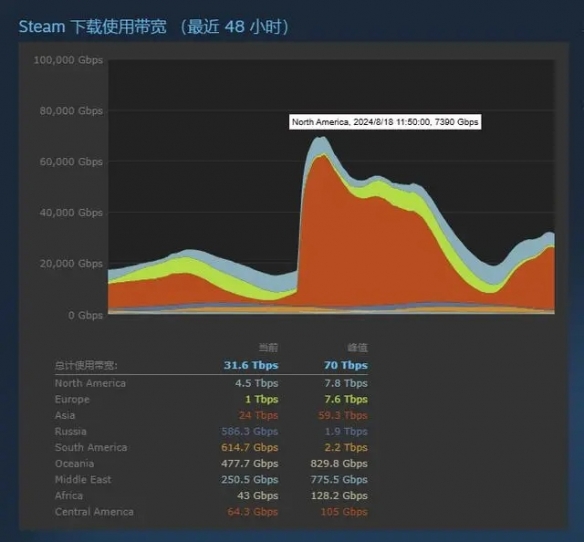 首月2000万或将实现！《黑神话》预估销量达1980万