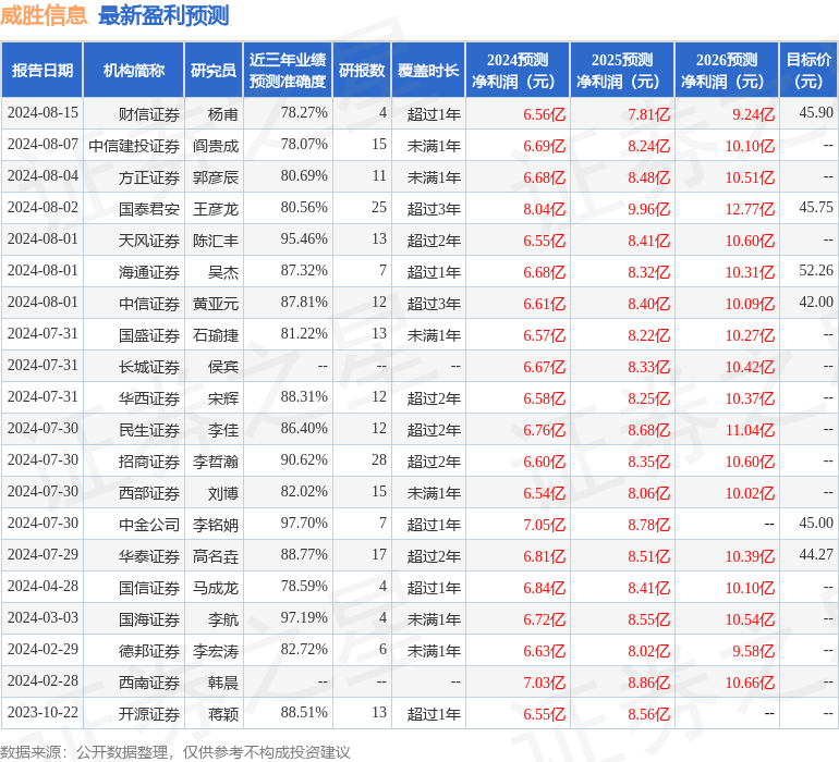 威胜信息：9月13日接受机构调研，湖南省基金业协会、德邦基金等多家机构参与
