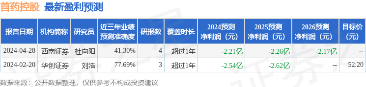 首药控股：9月18日召开业绩说明会，投资者参与