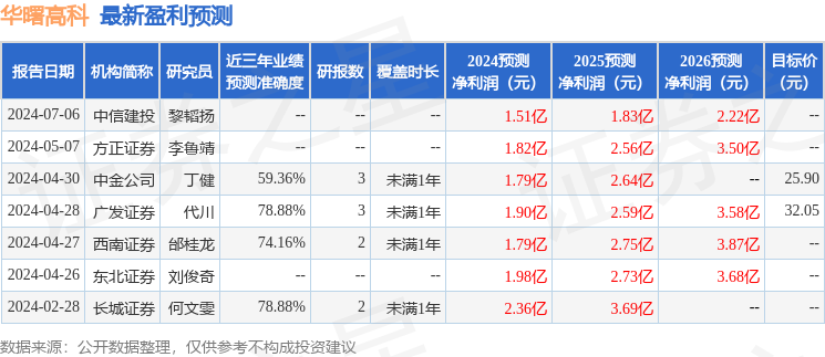 华曙高科：方正证券、东方红资产等多家机构于9月12日调研我司