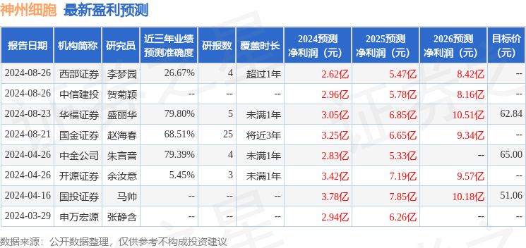 神州细胞：9月18日召开业绩说明会，其他机构参与