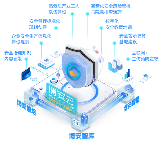 “博安云”官网改版上线，博晟安全打造安全服务“云”上新体验